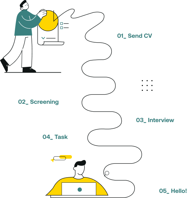 ClicknGo Tech Hiring Process - Join Our Digital Team